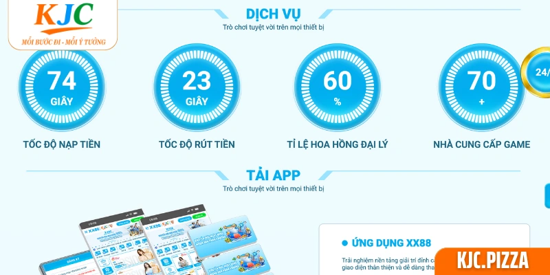 Tìm hiểu về giai đoạn ưu tiên tốc độ và sự ổn định